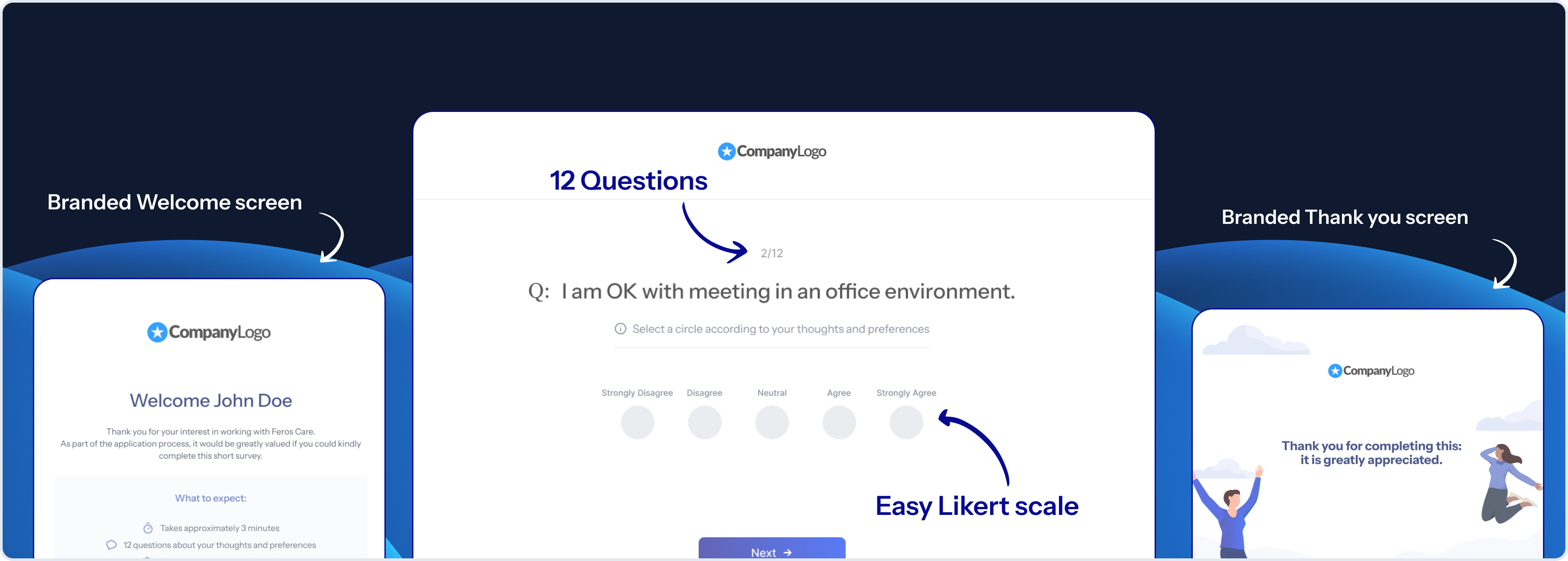Mockups of the candidate survey flow (dark): branded welcome screen, Likert question with progress, and thank-you screen.
