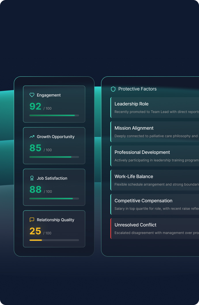 Staff Retention: Predict and prevent churn in your existing workforce