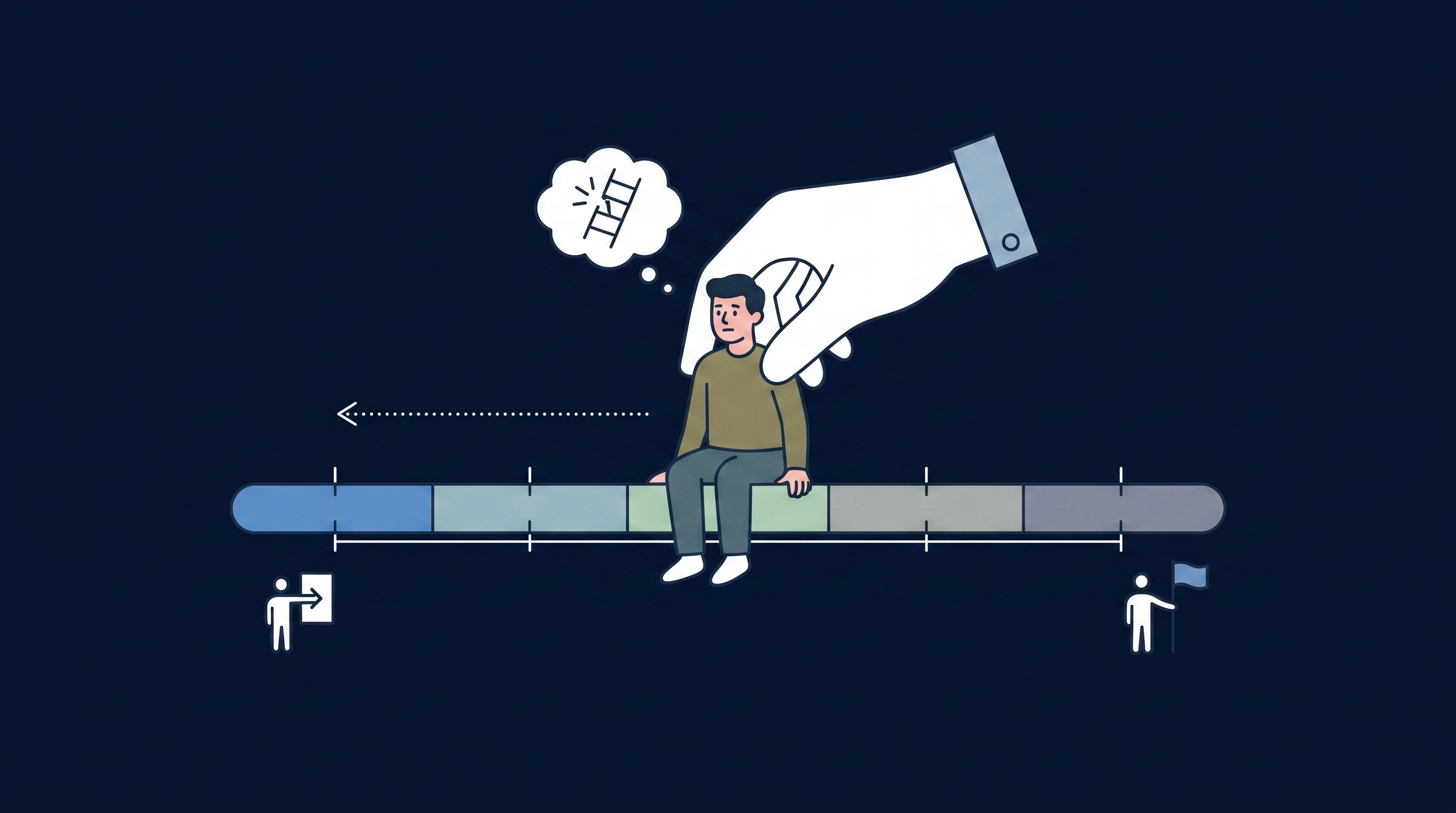 Attitudinal risk scoring