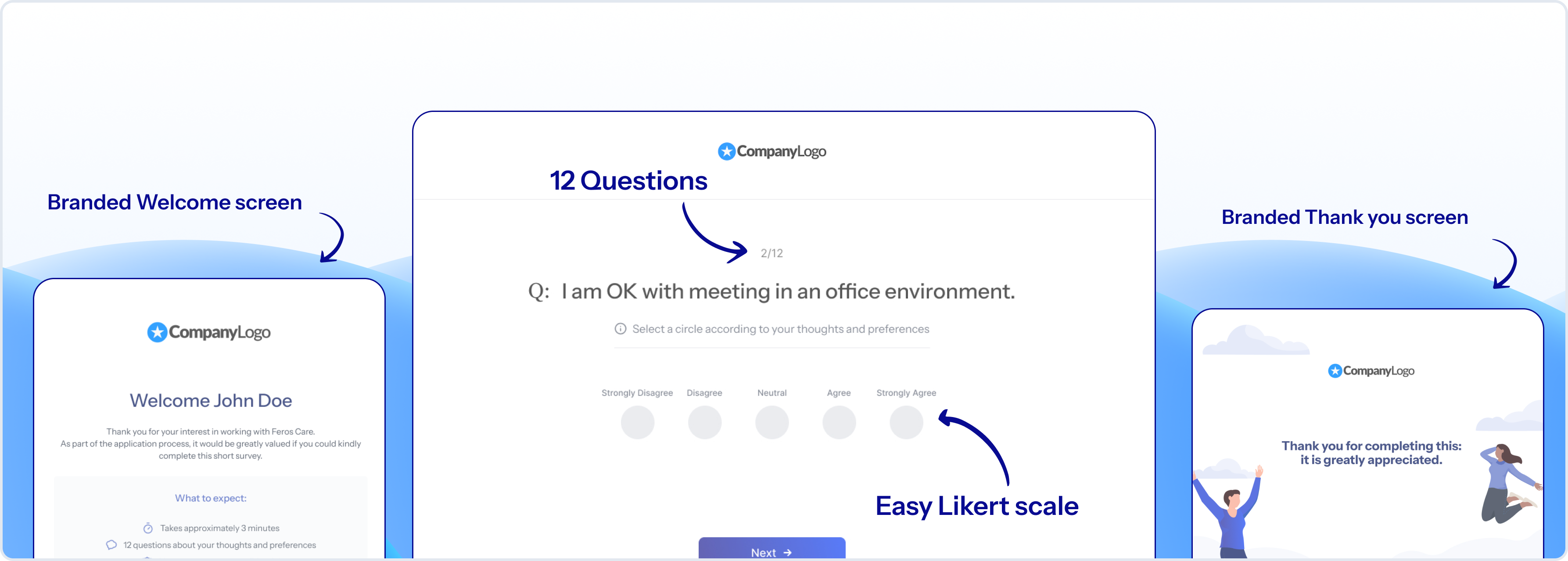 Mockups of the candidate survey flow (light): branded welcome screen, Likert question with progress, and thank-you screen.